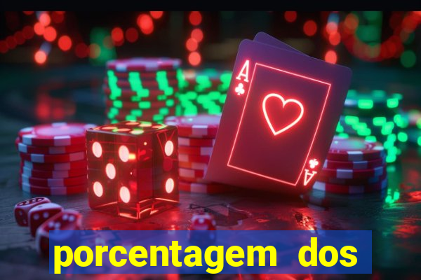 porcentagem dos joguinhos slots