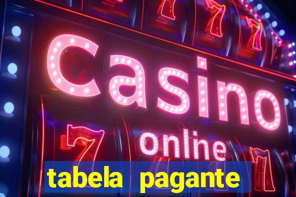 tabela pagante fortune tiger