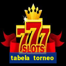 tabela torneo betano argentina