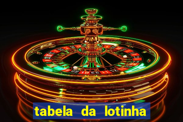 tabela da lotinha do jogo do bicho