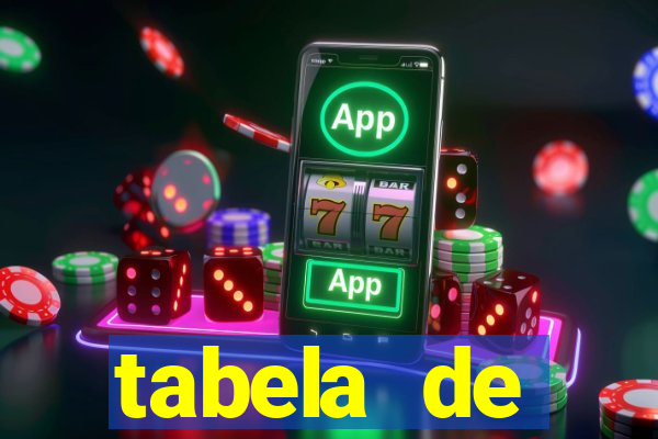 tabela de porcentagem dos slots pg