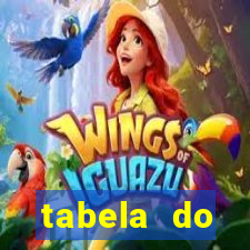 tabela do campeonato holandês