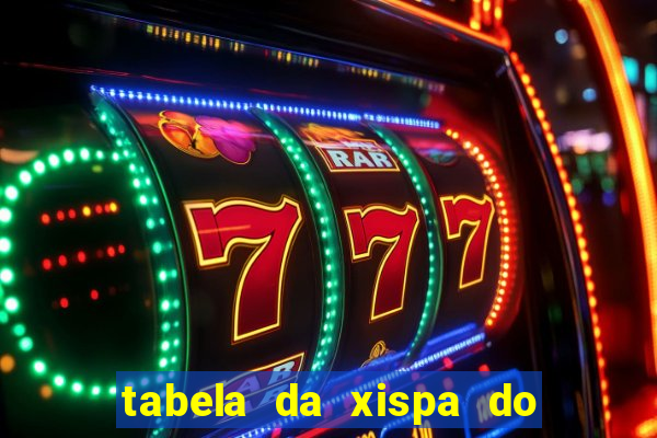 tabela da xispa do jogo do bicho